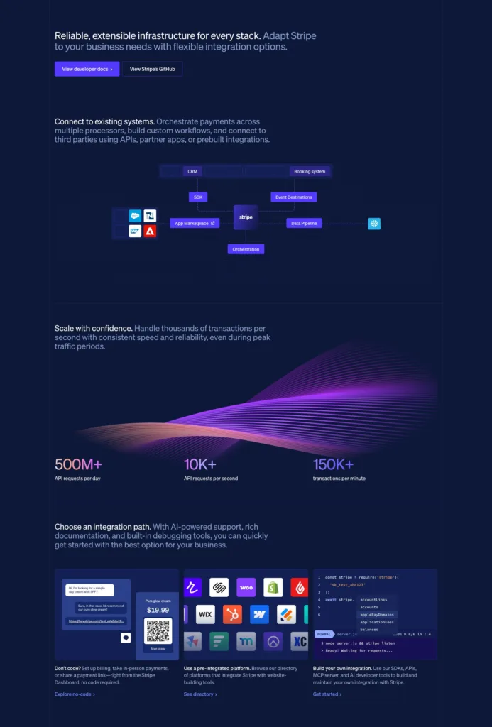 Stripe / 시스템 오케스트레이션 구조도와 API 처리량·연동 경로 안내 원본 사이트 직접 캡처