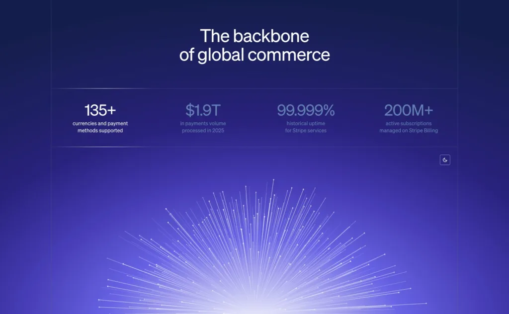 Stripe / 글로벌 커머스 규모 지표와 다크 네이비 지구본 시각화 원본 사이트 직접 캡처